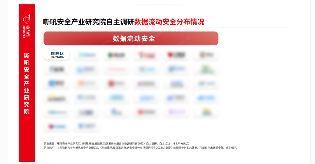 J9集团数据安全流量监测平台入选《嘶吼 数据安全细分市场之数据流动安全专题汇报》典型推荐厂商 J9集团数据安全流量监测平台入选《嘶吼 数据安全细分市场之数据流动安全专题汇报》典型推荐厂商