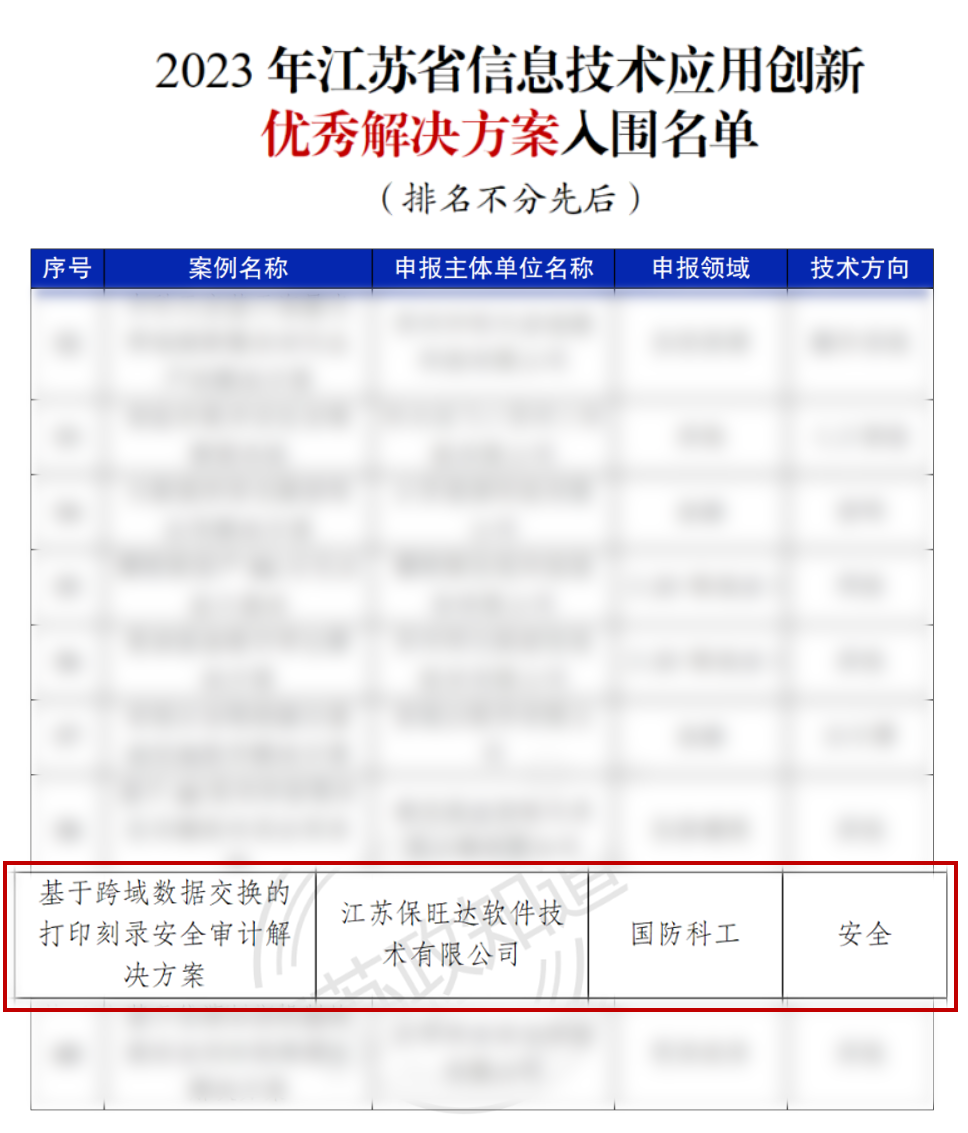 江苏省工信厅权威认证 | J9集团获评“2023年江苏省信创优良解决规划”