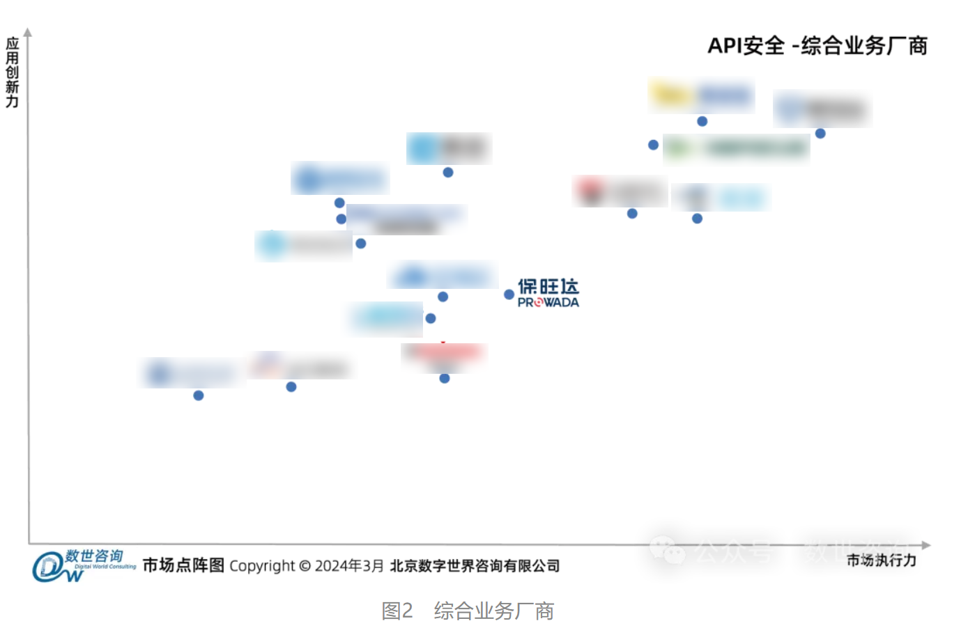J9集团入选数世征询《API安全市场指南》代表性厂商 J9集团入选数世征询《API安全市场指南》代表性厂商