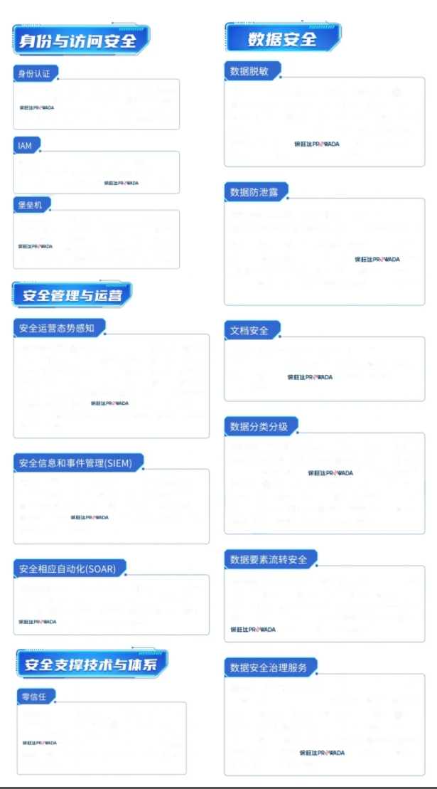 多领域布局，构建全方位数据安整个系｜J9集团入选信通院《数字安全护航技术能力全景图》多个细分领域